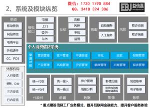 小额贷款 现金贷系统软件开发 app 源码输出